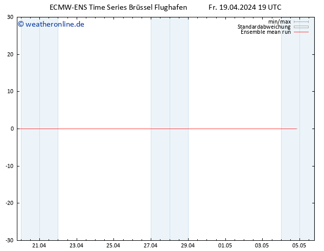 Temp. 850 hPa ECMWFTS Sa 20.04.2024 19 UTC