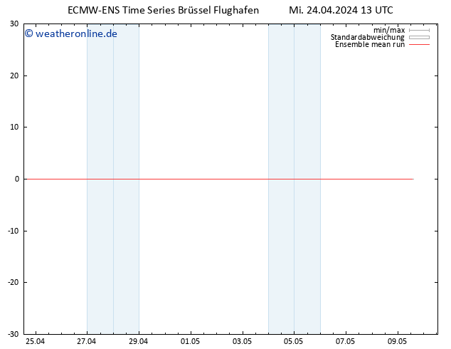 Temp. 850 hPa ECMWFTS Do 25.04.2024 13 UTC