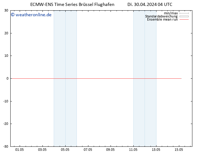 Temp. 850 hPa ECMWFTS Mi 01.05.2024 04 UTC