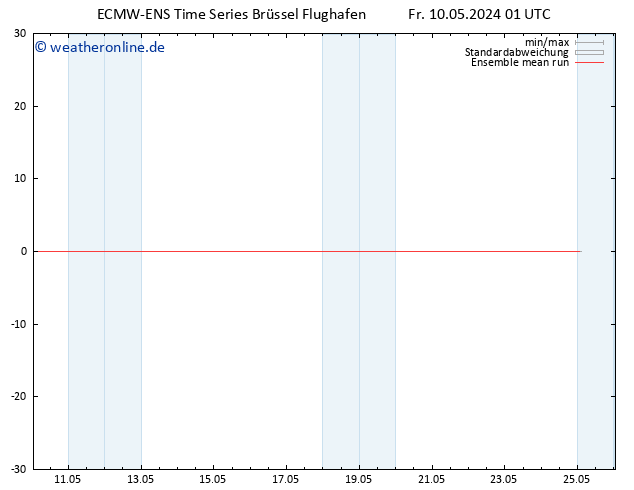 Temp. 850 hPa ECMWFTS Sa 11.05.2024 01 UTC