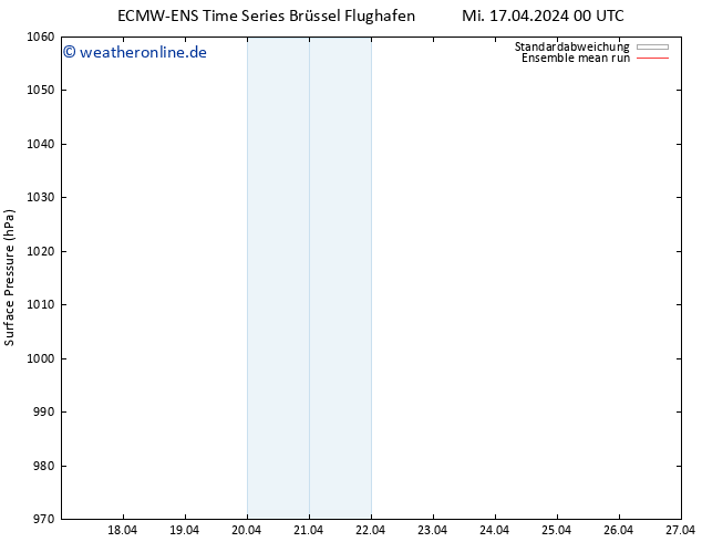 Bodendruck ECMWFTS Do 18.04.2024 00 UTC