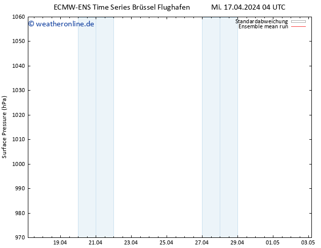 Bodendruck ECMWFTS Do 18.04.2024 04 UTC