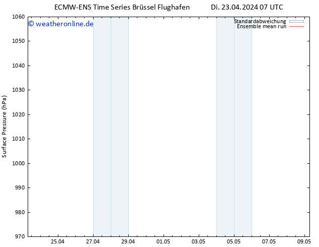 Bodendruck ECMWFTS Mi 24.04.2024 07 UTC