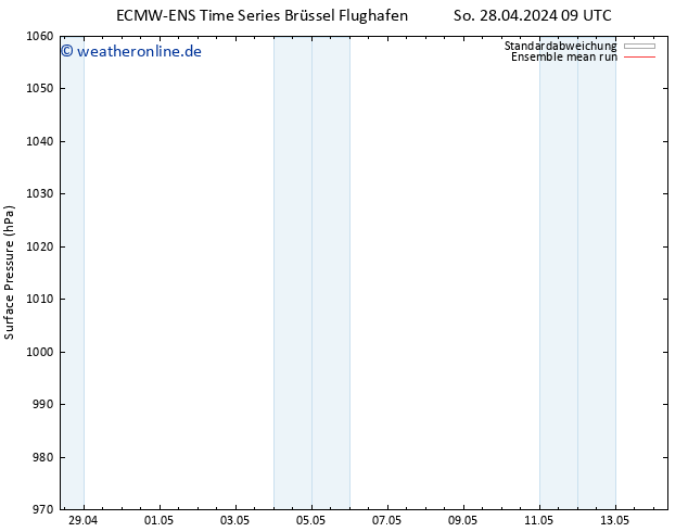 Bodendruck ECMWFTS Mi 08.05.2024 09 UTC