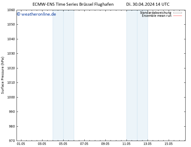 Bodendruck ECMWFTS Do 02.05.2024 14 UTC