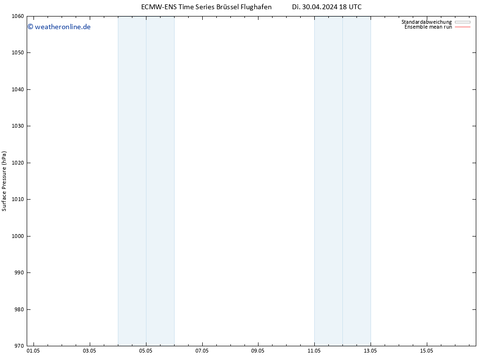 Bodendruck ECMWFTS Di 07.05.2024 18 UTC