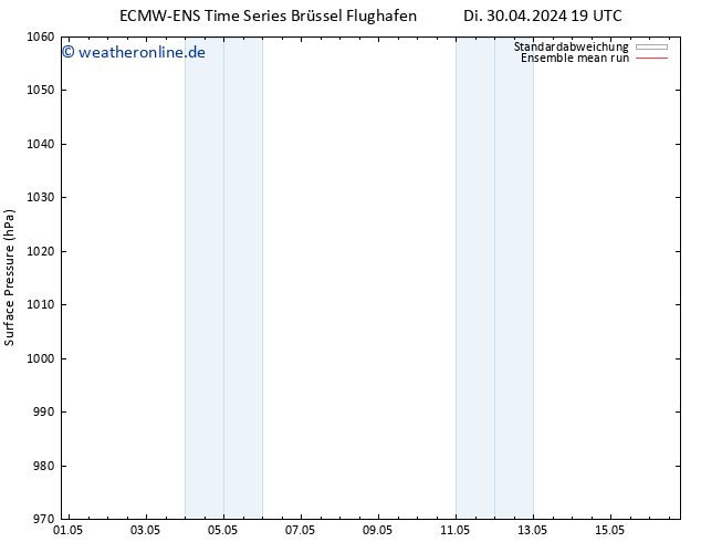 Bodendruck ECMWFTS Mi 01.05.2024 19 UTC