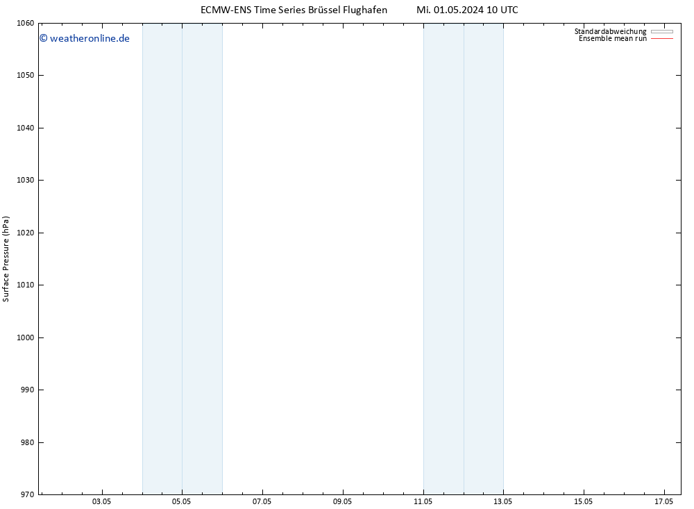 Bodendruck ECMWFTS Fr 03.05.2024 10 UTC