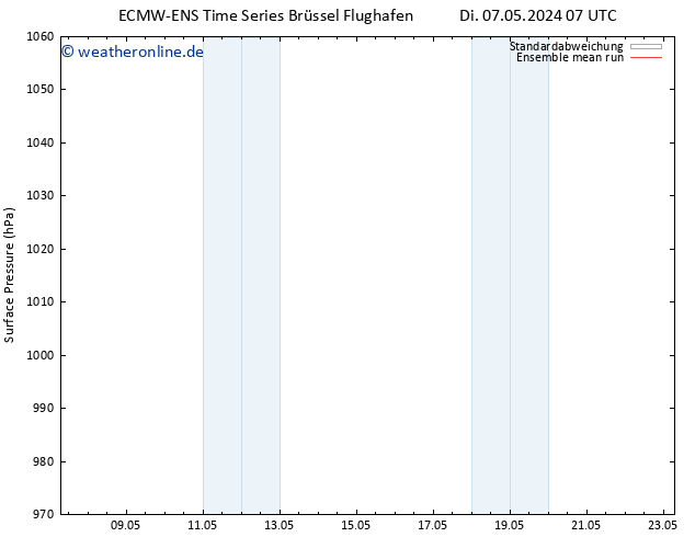 Bodendruck ECMWFTS Fr 17.05.2024 07 UTC