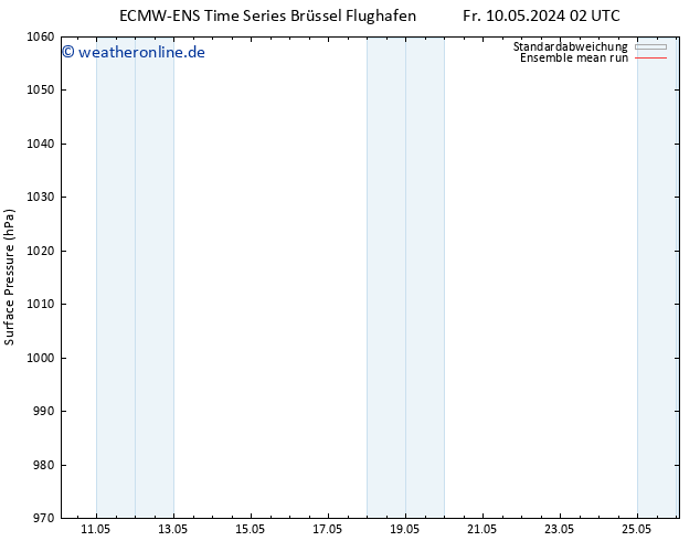Bodendruck ECMWFTS Sa 18.05.2024 02 UTC