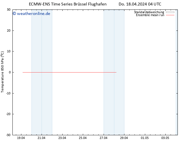 Temp. 850 hPa ECMWFTS Fr 19.04.2024 04 UTC