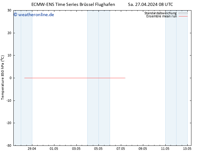 Temp. 850 hPa ECMWFTS Di 07.05.2024 08 UTC