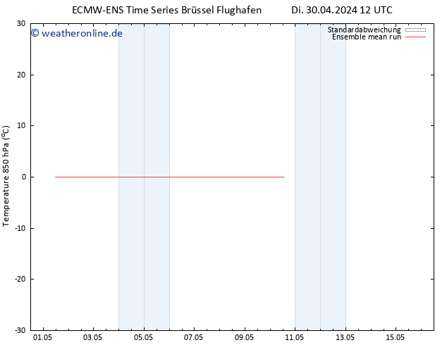 Temp. 850 hPa ECMWFTS Di 07.05.2024 12 UTC