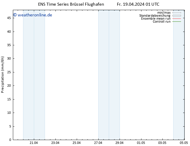 Niederschlag GEFS TS Fr 19.04.2024 13 UTC