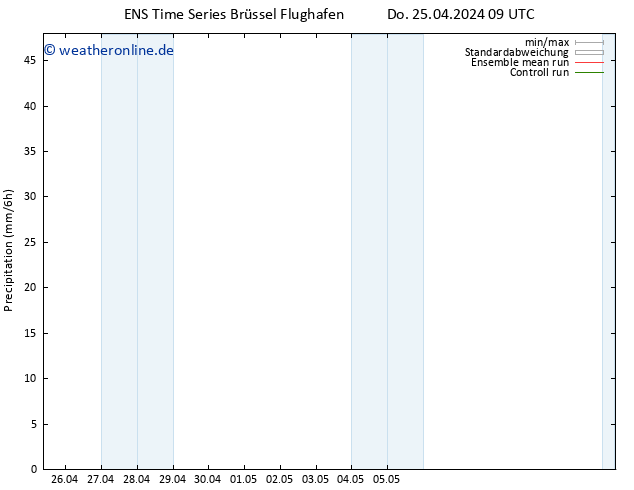Niederschlag GEFS TS Do 25.04.2024 15 UTC