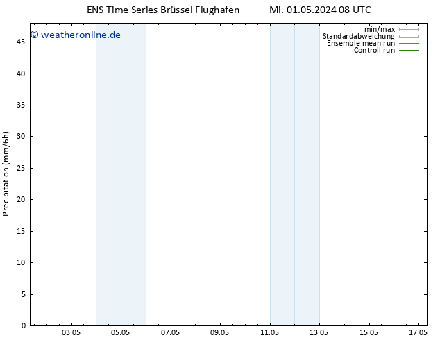 Niederschlag GEFS TS Mi 01.05.2024 20 UTC