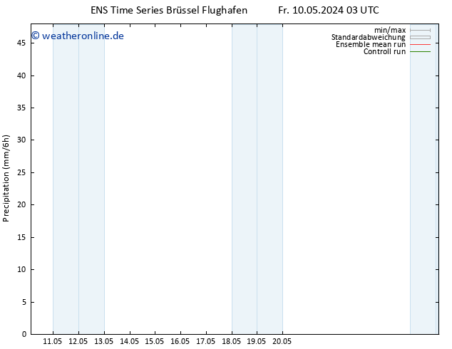 Niederschlag GEFS TS Sa 25.05.2024 15 UTC
