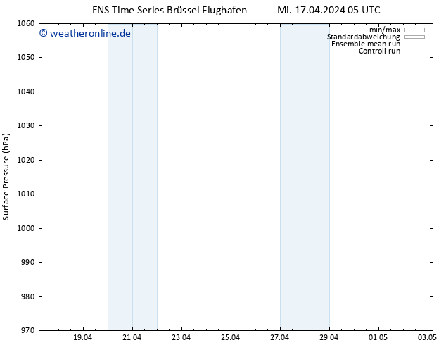 Bodendruck GEFS TS Do 18.04.2024 23 UTC