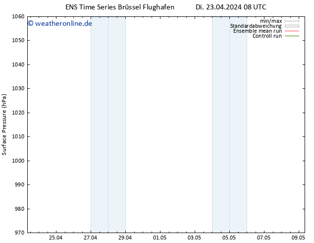 Bodendruck GEFS TS Di 23.04.2024 14 UTC