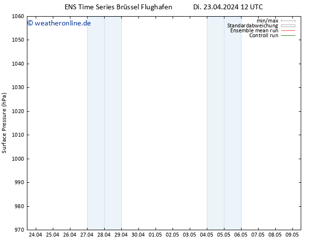 Bodendruck GEFS TS Di 23.04.2024 18 UTC