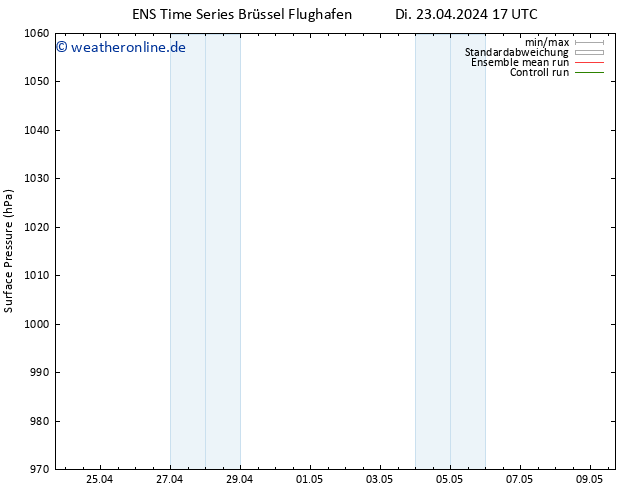 Bodendruck GEFS TS Do 09.05.2024 17 UTC