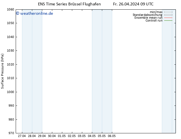 Bodendruck GEFS TS Fr 26.04.2024 21 UTC