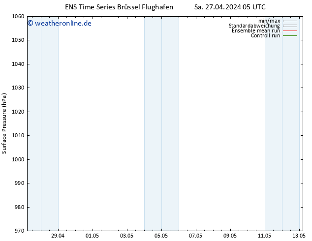 Bodendruck GEFS TS Sa 27.04.2024 11 UTC