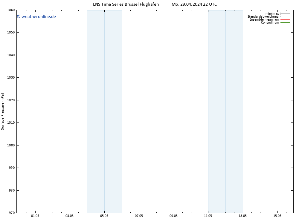 Bodendruck GEFS TS Mi 15.05.2024 22 UTC
