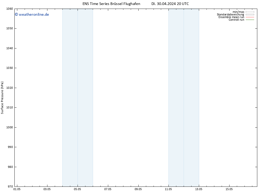 Bodendruck GEFS TS Mi 01.05.2024 20 UTC