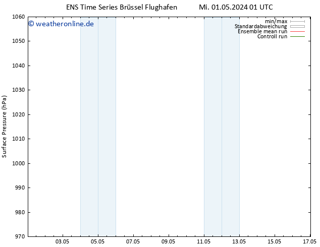 Bodendruck GEFS TS Do 02.05.2024 07 UTC