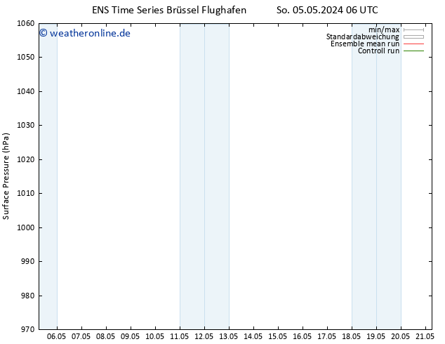 Bodendruck GEFS TS So 05.05.2024 06 UTC