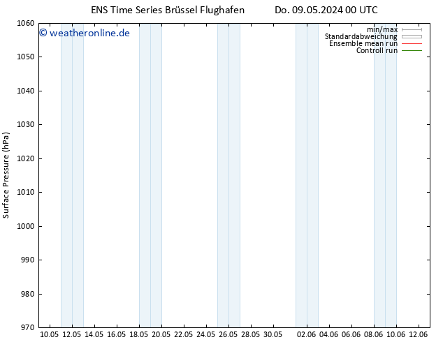 Bodendruck GEFS TS Do 09.05.2024 12 UTC