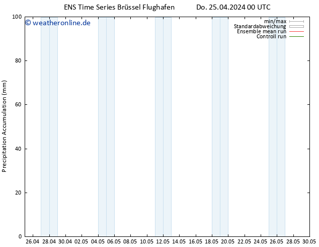 Nied. akkumuliert GEFS TS Do 25.04.2024 12 UTC