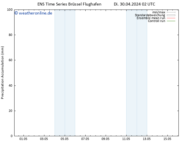 Nied. akkumuliert GEFS TS Do 16.05.2024 02 UTC