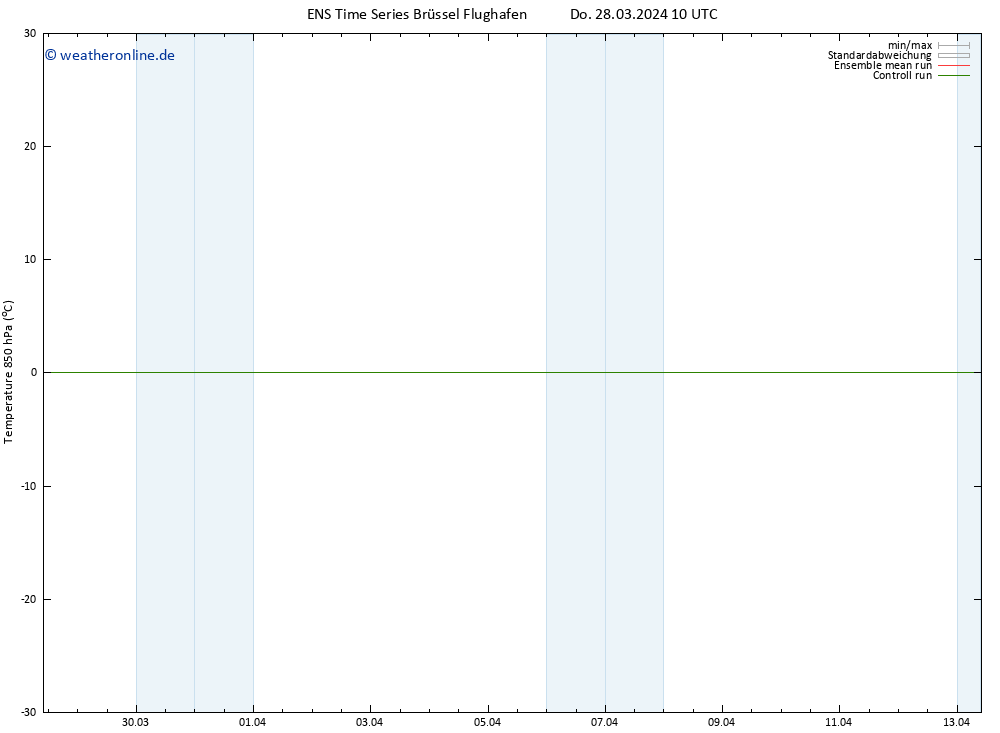 Temp. 850 hPa GEFS TS Do 28.03.2024 10 UTC