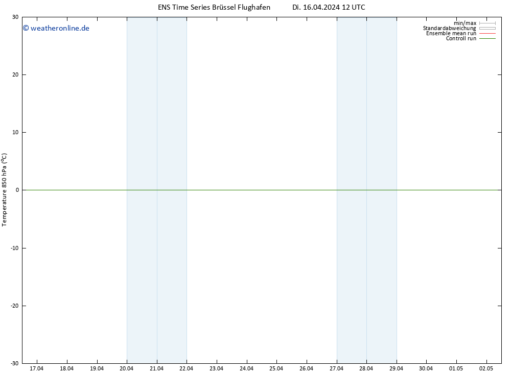 Temp. 850 hPa GEFS TS Di 16.04.2024 12 UTC