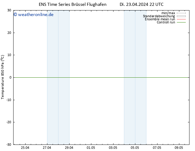 Temp. 850 hPa GEFS TS Mi 24.04.2024 04 UTC