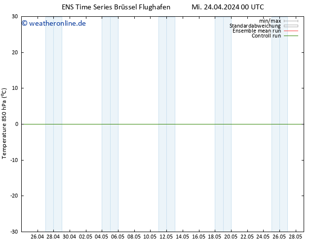 Temp. 850 hPa GEFS TS Fr 10.05.2024 00 UTC