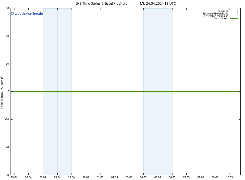 Temp. 850 hPa GEFS TS Do 25.04.2024 00 UTC