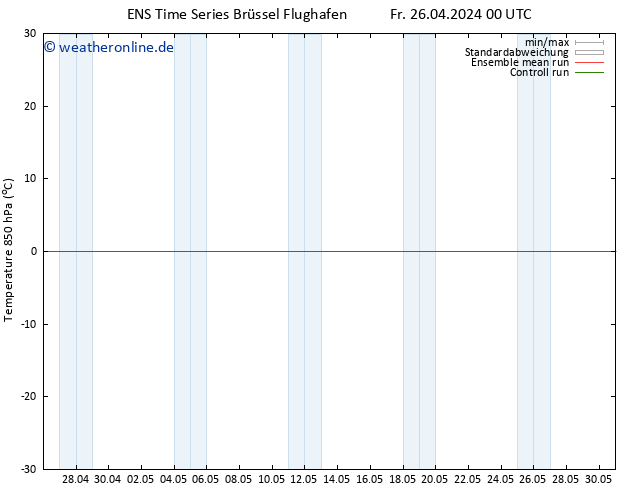 Temp. 850 hPa GEFS TS Fr 26.04.2024 06 UTC