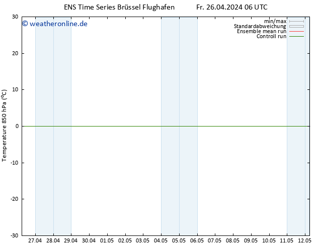 Temp. 850 hPa GEFS TS Fr 26.04.2024 18 UTC