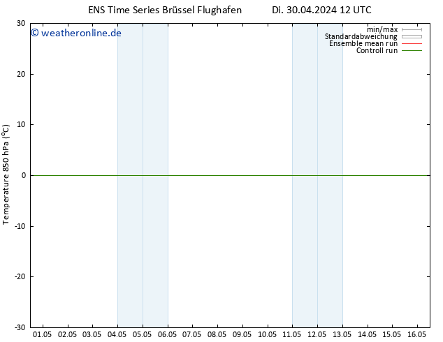 Temp. 850 hPa GEFS TS Mi 01.05.2024 12 UTC