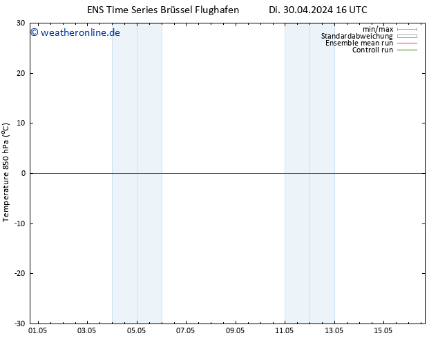 Temp. 850 hPa GEFS TS Di 30.04.2024 16 UTC