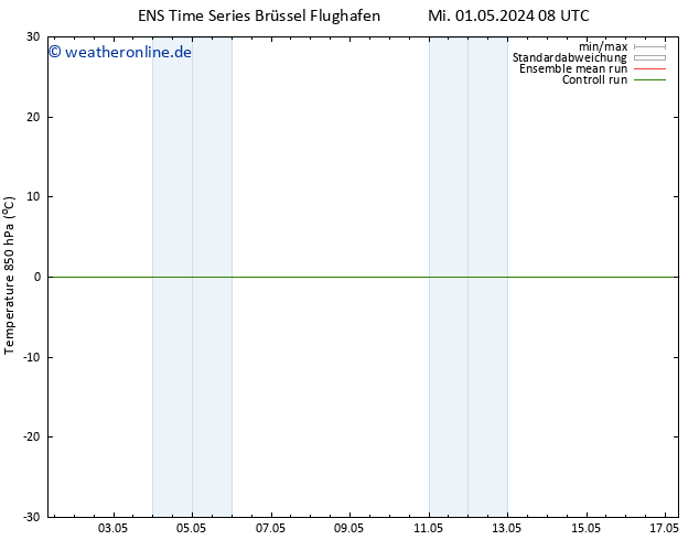 Temp. 850 hPa GEFS TS Mi 01.05.2024 08 UTC