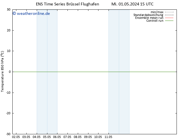 Temp. 850 hPa GEFS TS Do 02.05.2024 03 UTC