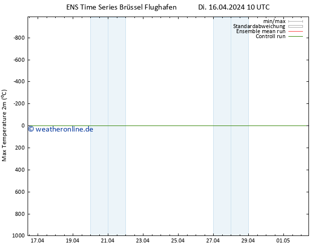Höchstwerte (2m) GEFS TS Di 16.04.2024 16 UTC