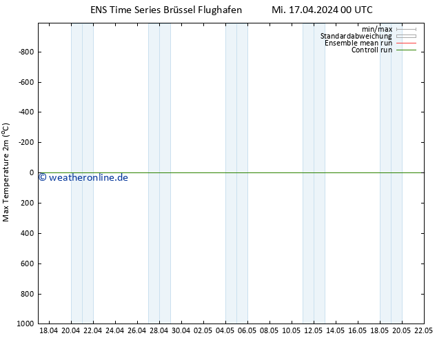 Höchstwerte (2m) GEFS TS Mi 17.04.2024 12 UTC