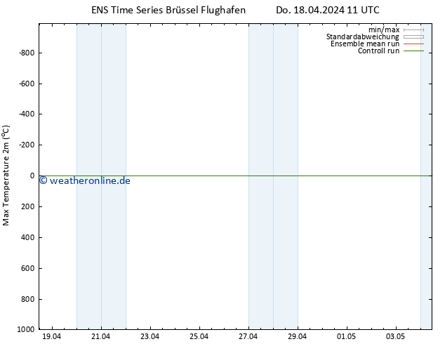 Höchstwerte (2m) GEFS TS Do 18.04.2024 17 UTC