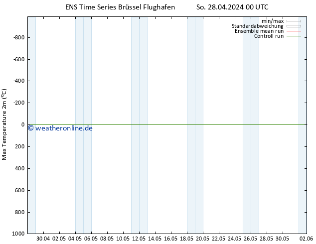 Höchstwerte (2m) GEFS TS So 28.04.2024 06 UTC