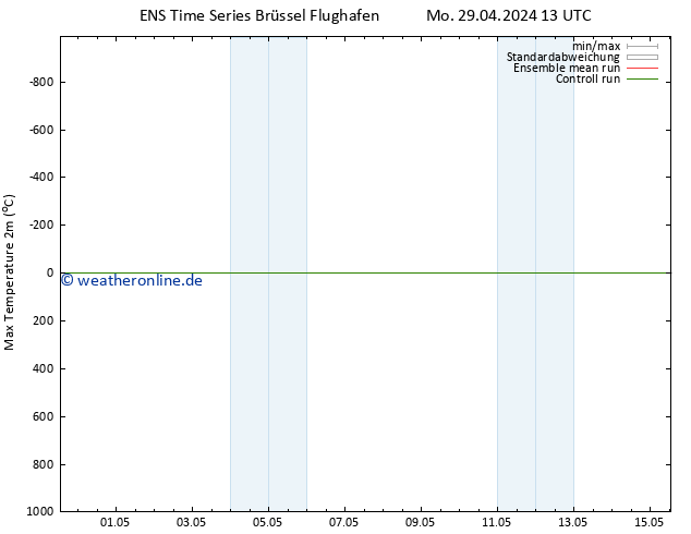 Höchstwerte (2m) GEFS TS Mo 29.04.2024 19 UTC